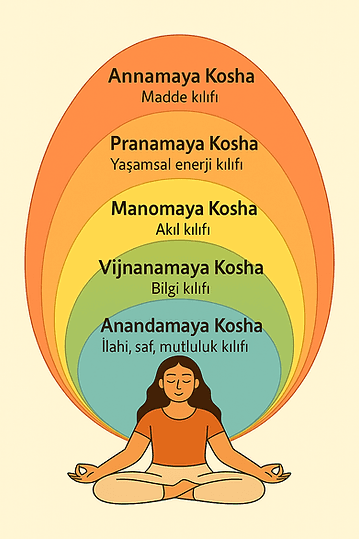 Süptil Beden: İnsan Varlığının İnce Boyutları🦚